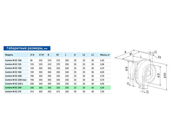 Канальний вентилятор Blauberg Centro-M EC 250, зображення 2