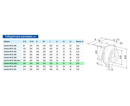 Канальный вентилятор Blauberg Centro-M EC 250 L, изображение 2