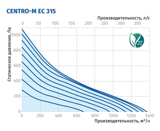 Канальный вентилятор Blauberg Centro-M EC 315, изображение 3