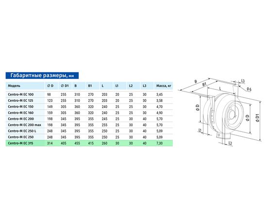 Канальный вентилятор Blauberg Centro-M EC 315, изображение 2