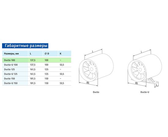 Канальный вентилятор Blauberg Ducto 100, изображение 2