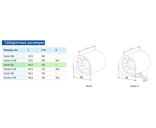 Канальный вентилятор Blauberg Ducto 125, изображение 2