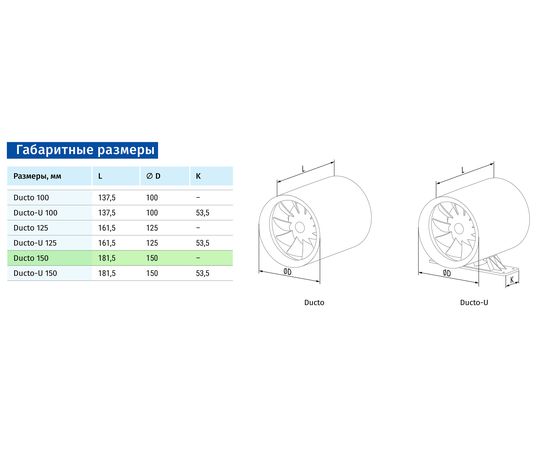 Канальный вентилятор Blauberg Ducto 150, изображение 2