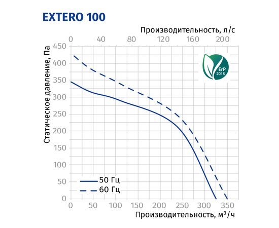 Канальный вентилятор Blauberg Extero 100, изображение 3