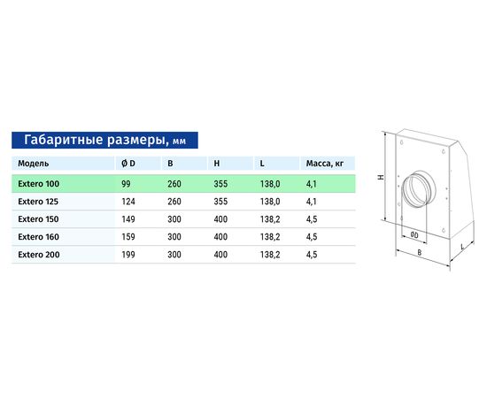 Канальный вентилятор Blauberg Extero 100, изображение 2