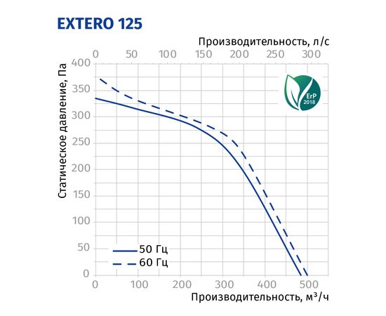 Канальный вентилятор Blauberg Extero 125, изображение 3