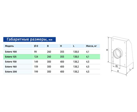 Канальный вентилятор Blauberg Extero 125, изображение 2