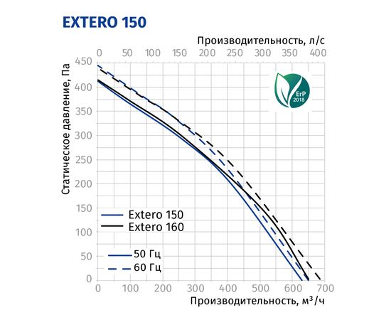 Канальный вентилятор Blauberg Extero 150, изображение 3