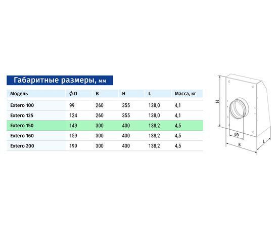 Канальный вентилятор Blauberg Extero 150, изображение 2