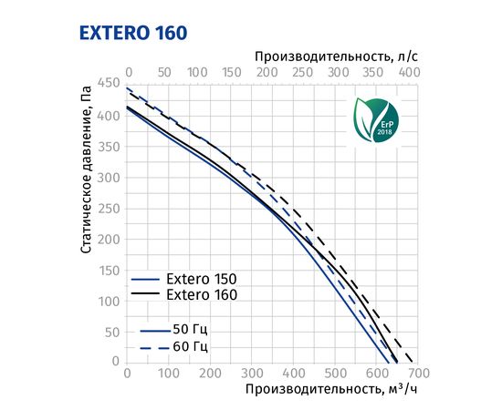 Канальный вентилятор Blauberg Extero 160, изображение 3