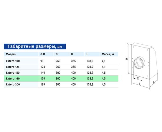 Канальный вентилятор Blauberg Extero 160, изображение 2
