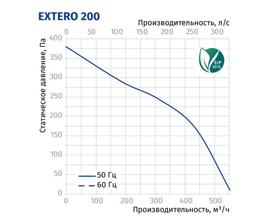 Канальный вентилятор Blauberg Extero 200, изображение 3
