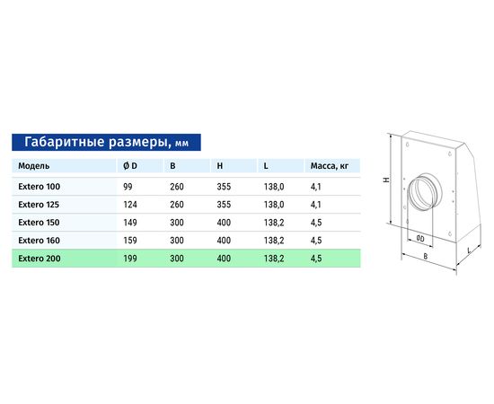 Канальный вентилятор Blauberg Extero 200, изображение 2