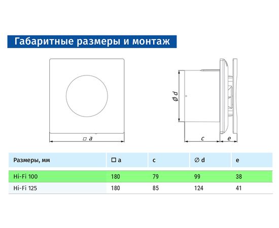 Вытяжной вентилятор Blauberg Hi-Fi 100, изображение 12