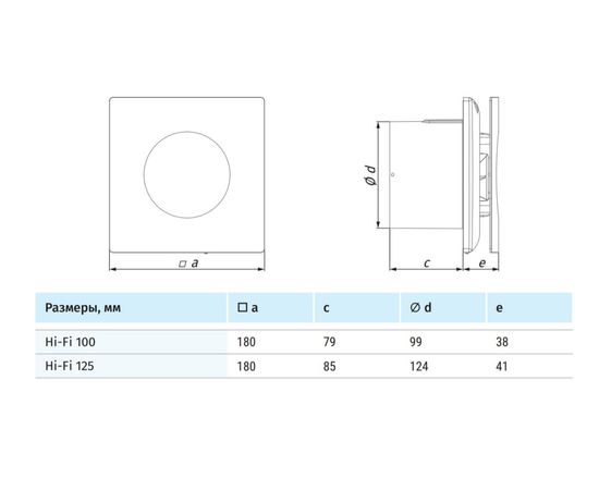 Витяжний вентилятор Blauberg Hi-Fi 125, зображення 3