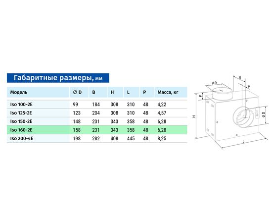 Канальный вентилятор Blauberg Iso 160-2E, изображение 2