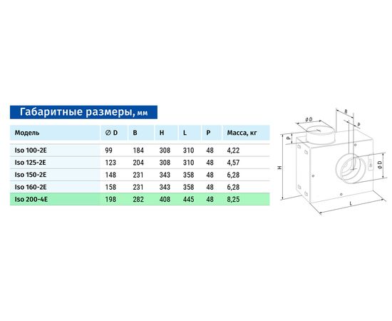 Канальный вентилятор Blauberg Iso 200-4E, изображение 2