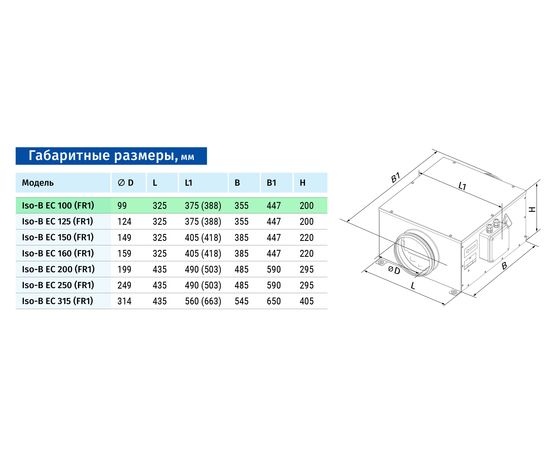 Канальный вентилятор Blauberg Iso-B EC 100 FR1, изображение 2