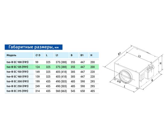 Канальний вентилятор Blauberg Iso-B EC 125 FR1, зображення 2