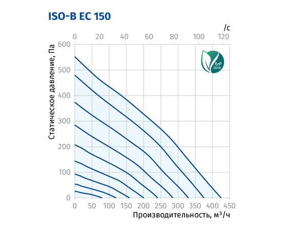 Канальний вентилятор Blauberg Iso-B EC 150, зображення 3