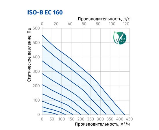 Канальний вентилятор Blauberg Iso-B EC 160, зображення 3