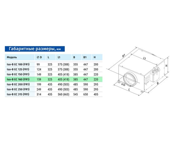 Канальний вентилятор Blauberg Iso-B EC 160 FR1, зображення 2