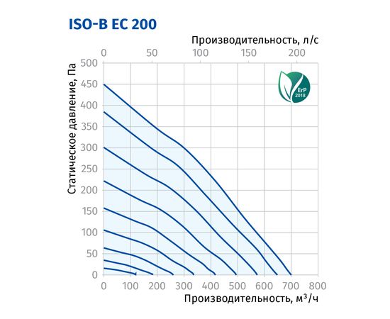 Канальный вентилятор Blauberg Iso-B EC 200, изображение 3