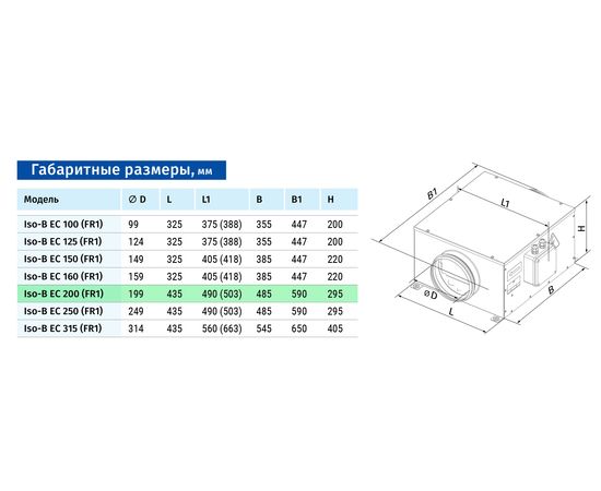 Канальный вентилятор Blauberg Iso-B EC 200 FR1, изображение 2