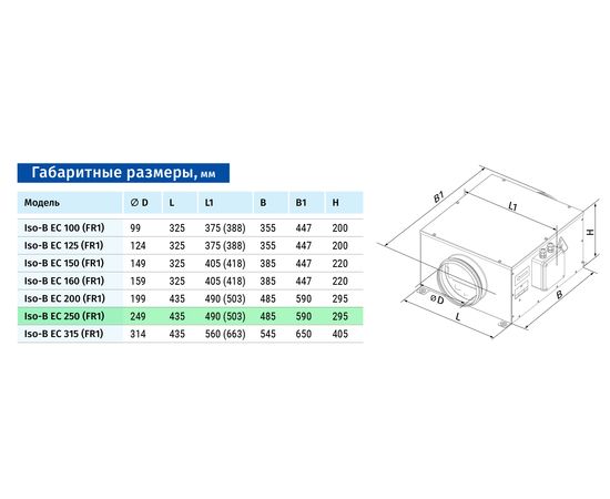 Канальный вентилятор Blauberg Iso-B EC 250, изображение 2