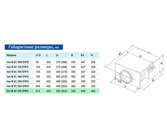 Канальный вентилятор Blauberg Iso-B EC 315 FR1, изображение 2