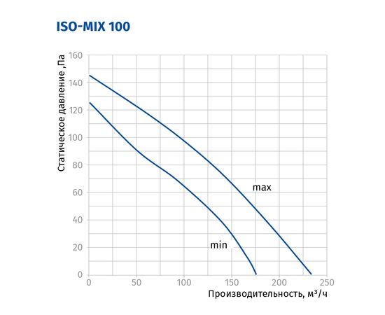 Канальный вентилятор Blauberg Iso-Mix 100, изображение 3