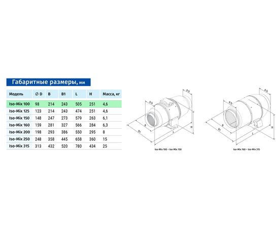 Канальный вентилятор Blauberg Iso-Mix 100, изображение 2
