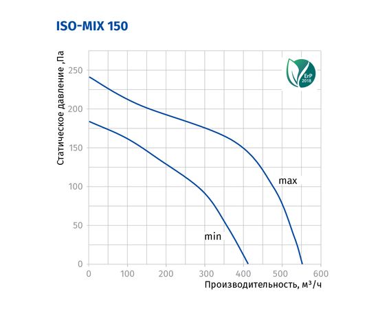 Канальный вентилятор Blauberg Iso-Mix 150, изображение 3