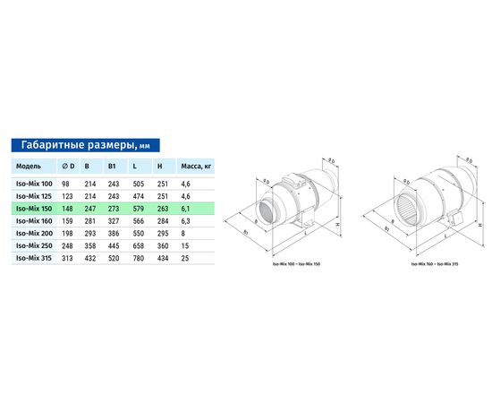 Канальный вентилятор Blauberg Iso-Mix 150, изображение 2