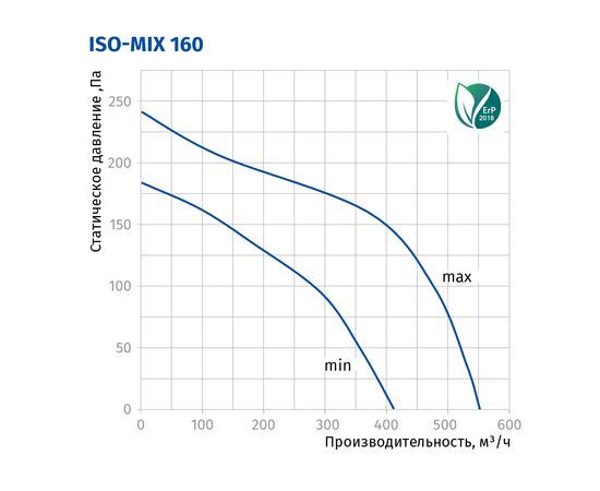 Канальный вентилятор Blauberg Iso-Mix 160, изображение 3