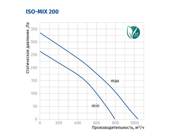 Канальный вентилятор Blauberg Iso-Mix 200, изображение 3