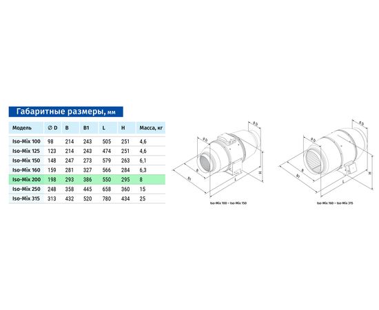 Канальный вентилятор Blauberg Iso-Mix 200, изображение 2