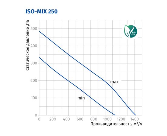 Канальный вентилятор Blauberg Iso-Mix 250, изображение 3