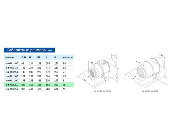 Канальный вентилятор Blauberg Iso-Mix 250, изображение 2
