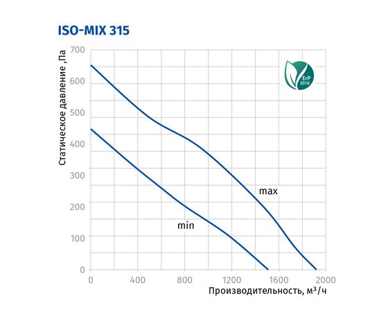 Канальний вентилятор Blauberg Iso-Mix 315, зображення 3