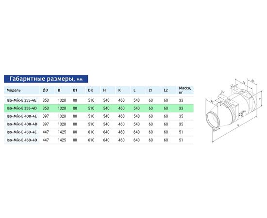 Канальний вентилятор Blauberg Iso-Mix-E 355-4D, зображення 2