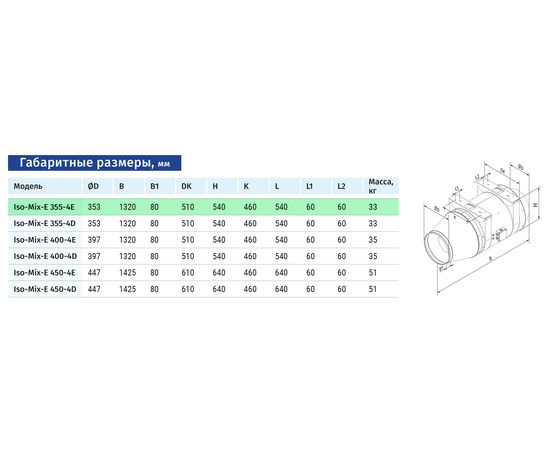 Канальний вентилятор Blauberg Iso-Mix-E 355-4E, зображення 2