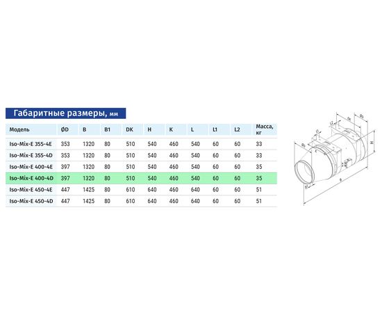 Канальний вентилятор Blauberg Iso-Mix-E 400-4D, зображення 2