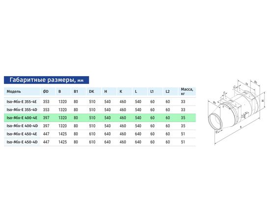 Канальний вентилятор Blauberg Iso-Mix-E 400-4E, зображення 2
