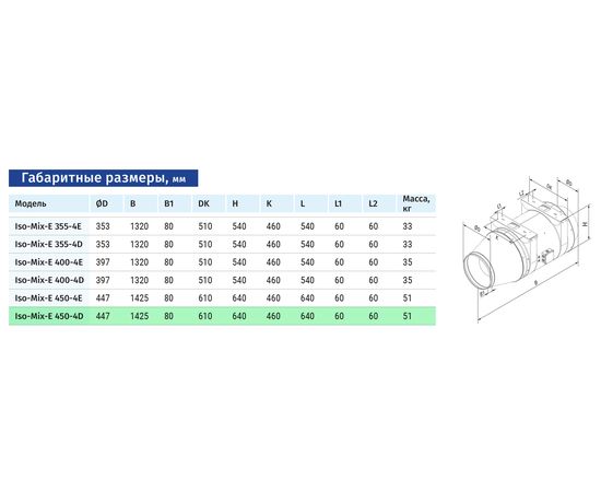 Канальний вентилятор Blauberg Iso-Mix-E 450-4D, зображення 2