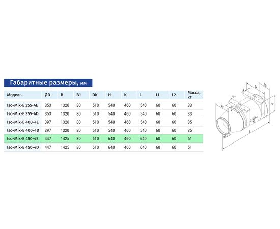 Канальный вентилятор Blauberg Iso-Mix-E 450-4E, изображение 2