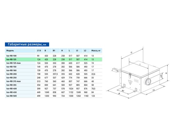 Канальний вентилятор Blauberg Iso-RB 125, зображення 2