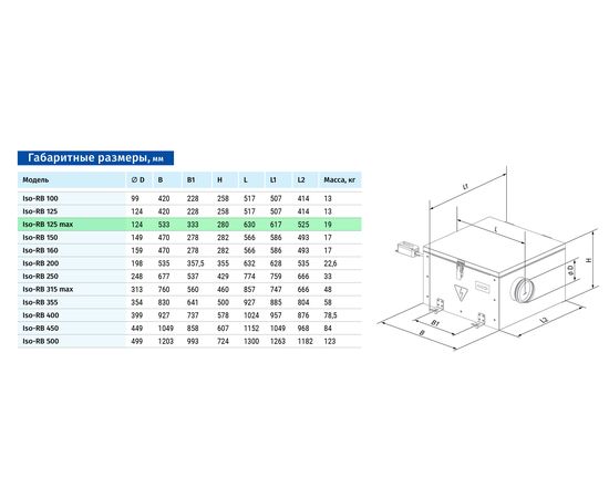 Канальний вентилятор Blauberg Iso-RB 125 max, зображення 2