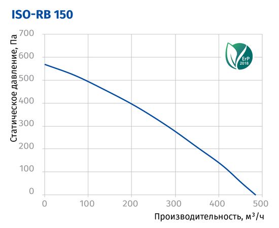 Канальний вентилятор Blauberg Iso-RB 150, зображення 3