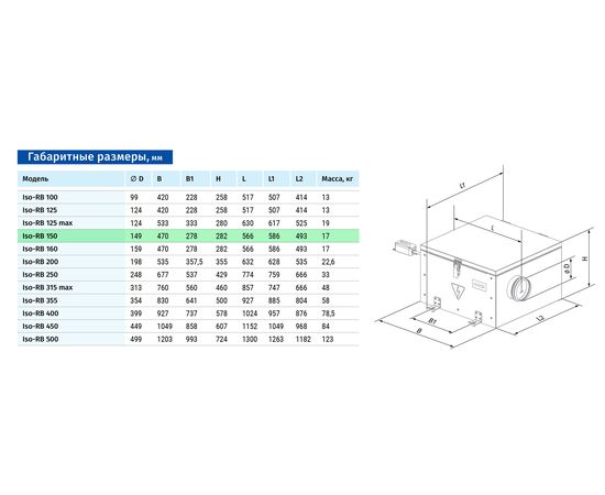 Канальний вентилятор Blauberg Iso-RB 150, зображення 2